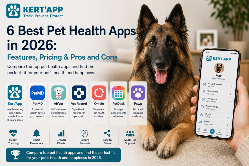 Belgian Shepherd Tervueren with a pet health app on a smartphone, comparing the 6 best pet health apps in 2026